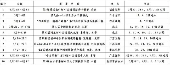 该报道指出，冬窗即将开启，意甲中罗马是最先采取行动的球队，他们正在竞争联赛前四，虽然目前排名第八，但只落后博洛尼亚三分。